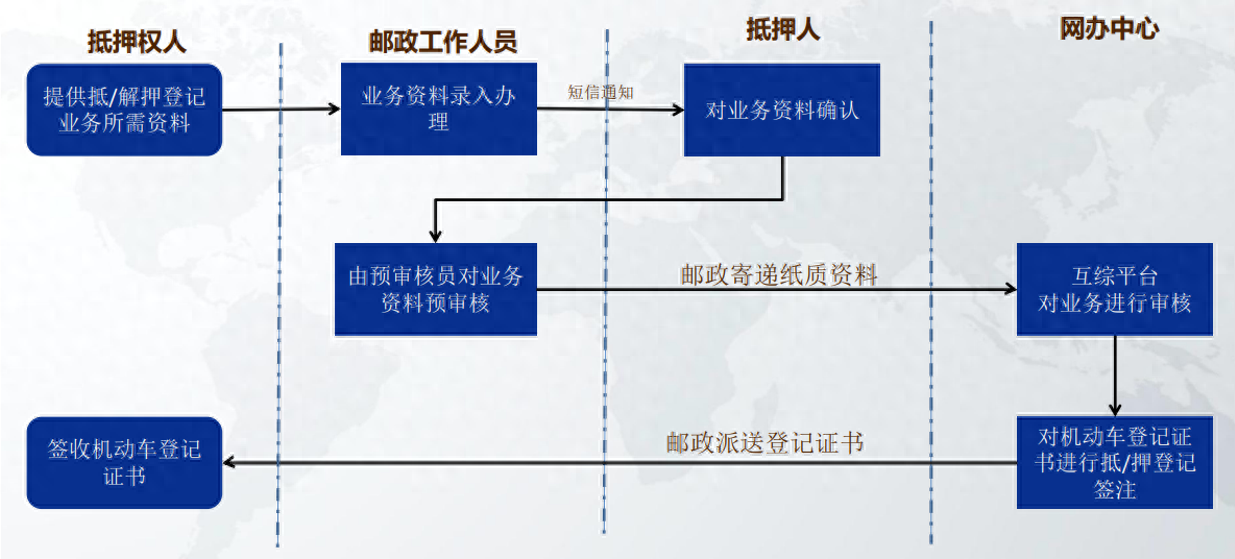 車輛抵押貸款哪里可以辦(車抵押貸款可以買房嗎)？ (http://m.tony-an.com/) 知識(shí)問答 第1張