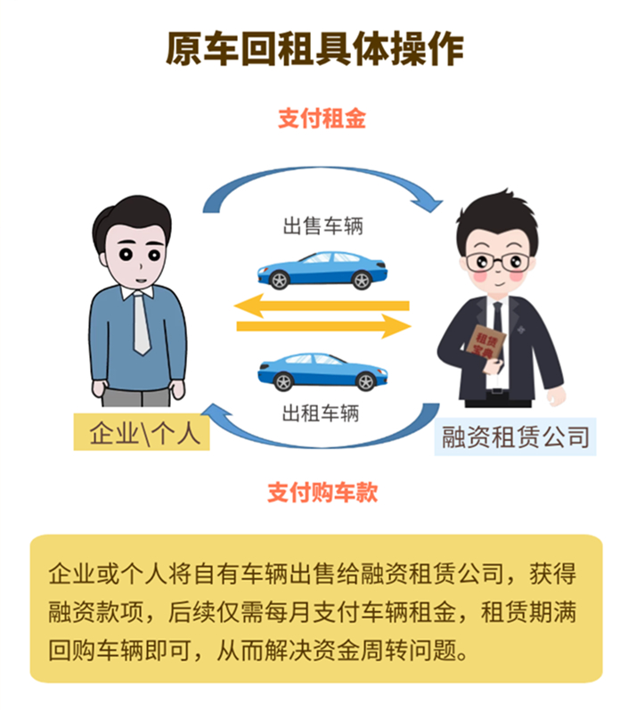 車抵貸和融資租賃的區(qū)別(融資租賃和抵押貸款)？ (http://m.tony-an.com/) 知識(shí)問答 第2張