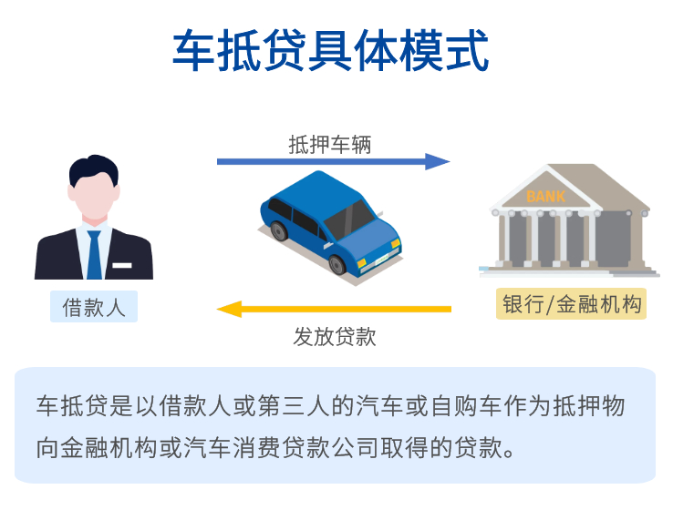 車抵貸和融資租賃的區(qū)別(融資租賃和抵押貸款)？ (http://m.tony-an.com/) 知識(shí)問答 第3張