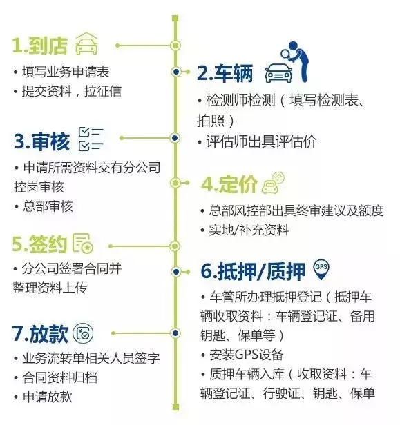 車抵貸看不看負債(負債車貸能貸下來嗎)？ (http://m.tony-an.com/) 知識問答 第1張