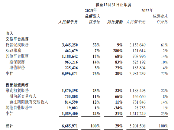 易鑫車抵貸利息多少(易鑫車貸款利息多少)？ (http://m.tony-an.com/) 知識問答 第2張