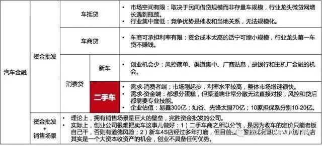 車(chē)抵貸和融資租賃的區(qū)別(汽車(chē)融資租賃和抵押貸款區(qū)別)？ (http://m.tony-an.com/) 知識(shí)問(wèn)答 第1張