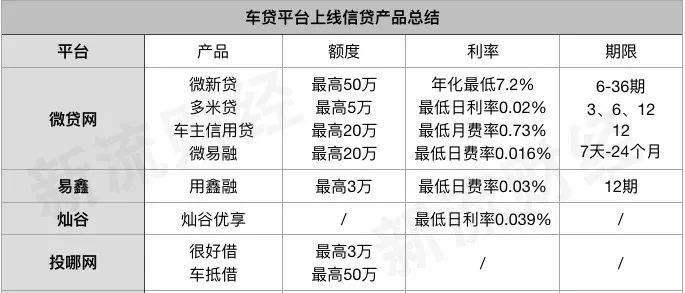 線上車抵貸(車抵貸壞處)？ (http://m.tony-an.com/) 知識問答 第1張