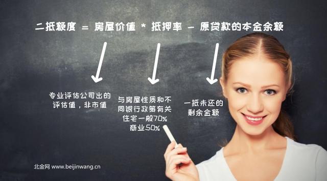 車抵貸額度一般多少(車抵貸的額度)？ (http://m.tony-an.com/) 知識問答 第2張