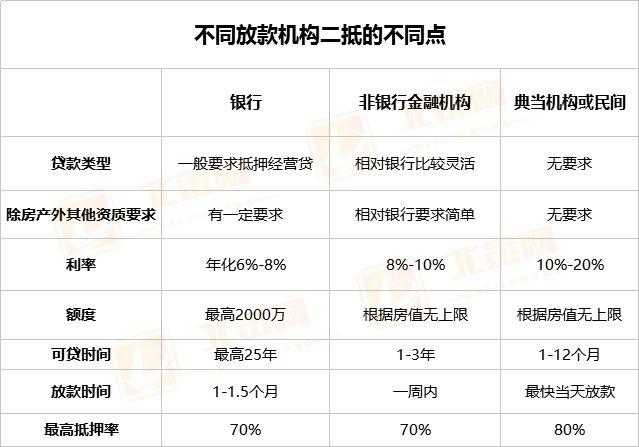 車抵貸額度一般多少(車抵貸的額度)？ (http://m.tony-an.com/) 知識問答 第4張