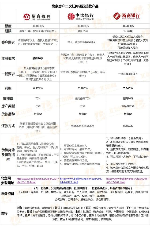 車抵貸額度一般多少(車抵貸的額度)？ (http://m.tony-an.com/) 知識問答 第5張