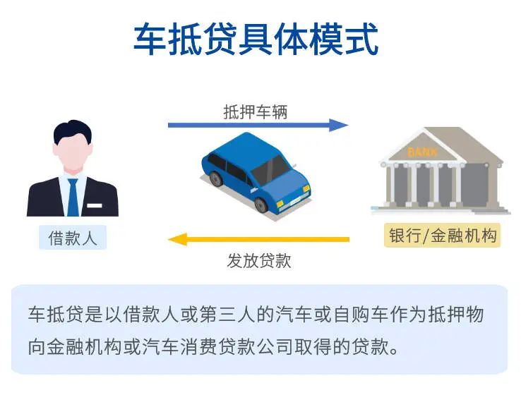 哪個車抵貸比較好(車抵貸壞處)？ (http://m.tony-an.com/) 知識問答 第2張
