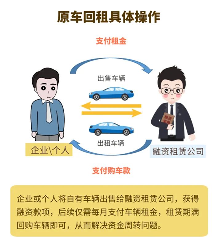 哪個車抵貸比較好(車抵貸壞處)？ (http://m.tony-an.com/) 知識問答 第3張