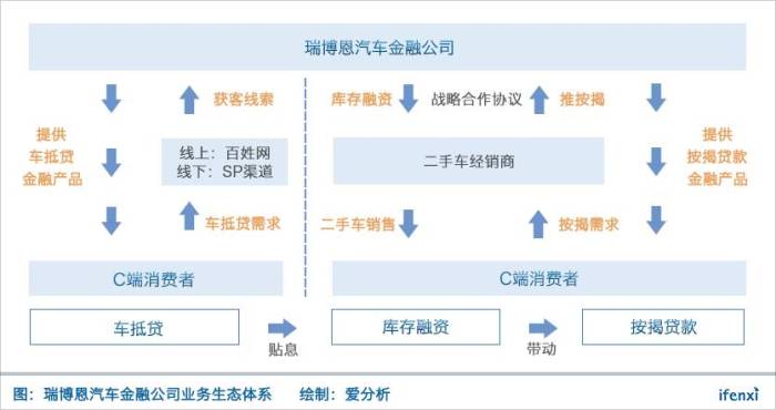 漢中車抵貸(漢中市南鄭汽車抵押貸款)？ (http://m.tony-an.com/) 知識問答 第2張