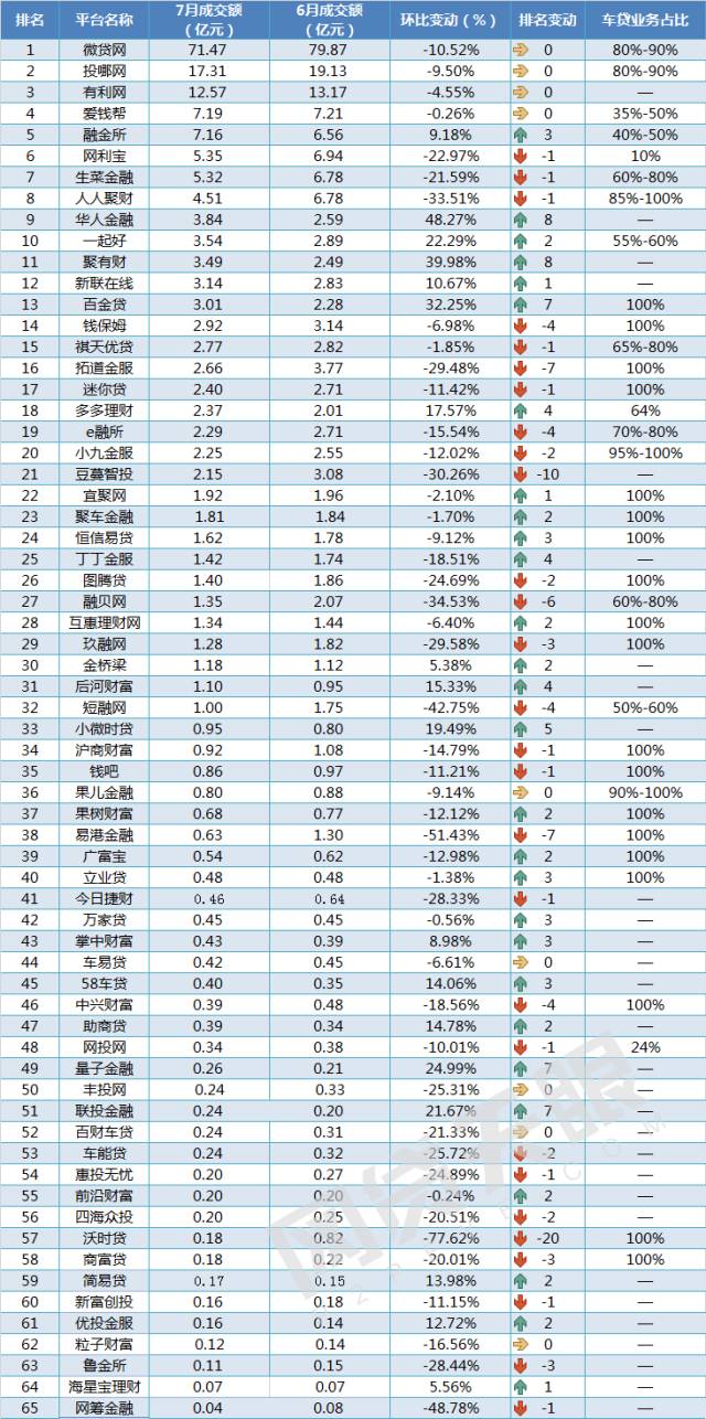 車抵貸 風險(汽車抵押貸款風控)？ (http://m.tony-an.com/) 知識問答 第3張