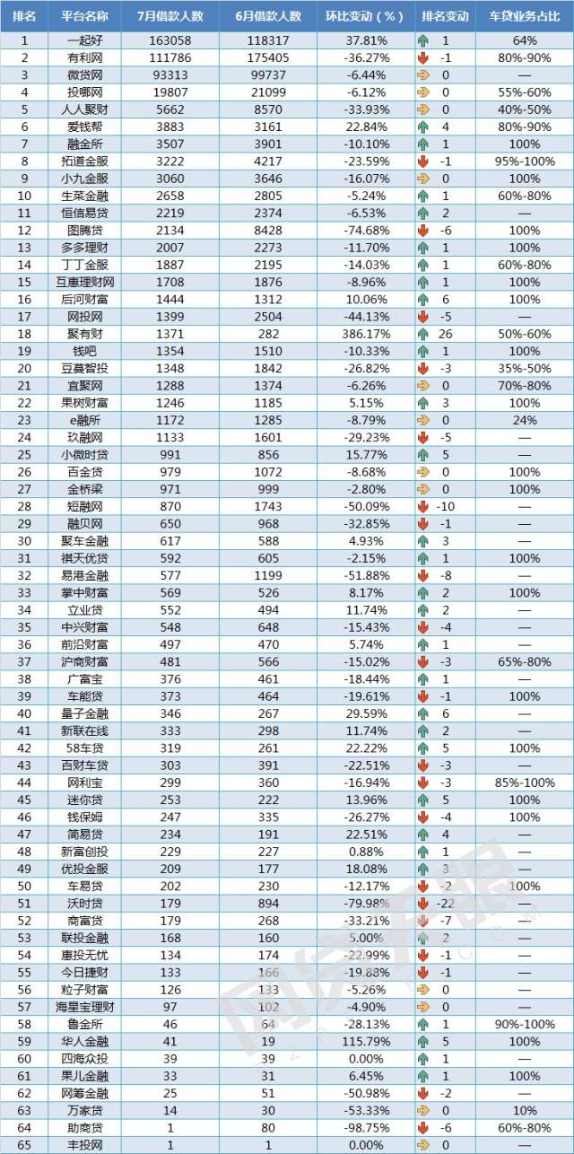 車抵貸 風險(汽車抵押貸款風控)？ (http://m.tony-an.com/) 知識問答 第6張