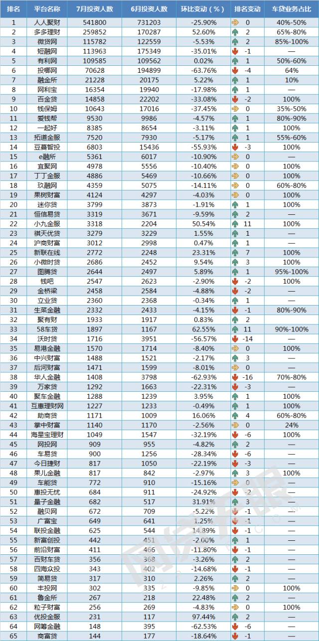 車抵貸 風險(汽車抵押貸款風控)？ (http://m.tony-an.com/) 知識問答 第7張