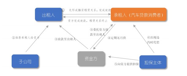 車抵押貸(抵押貸車子)？ (http://m.tony-an.com/) 知識問答 第2張