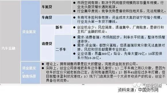車抵押貸(抵押貸車子能開嗎)？ (http://m.tony-an.com/) 知識問答 第1張