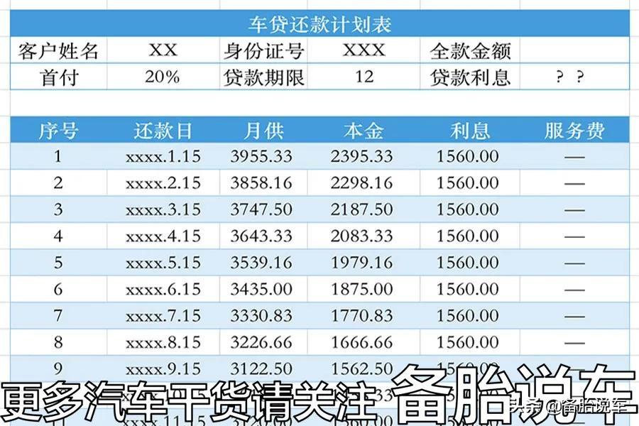 按揭車抵押貸款能貸多少(抵押車貸款可以買房嗎)？ (http://m.tony-an.com/) 知識問答 第9張