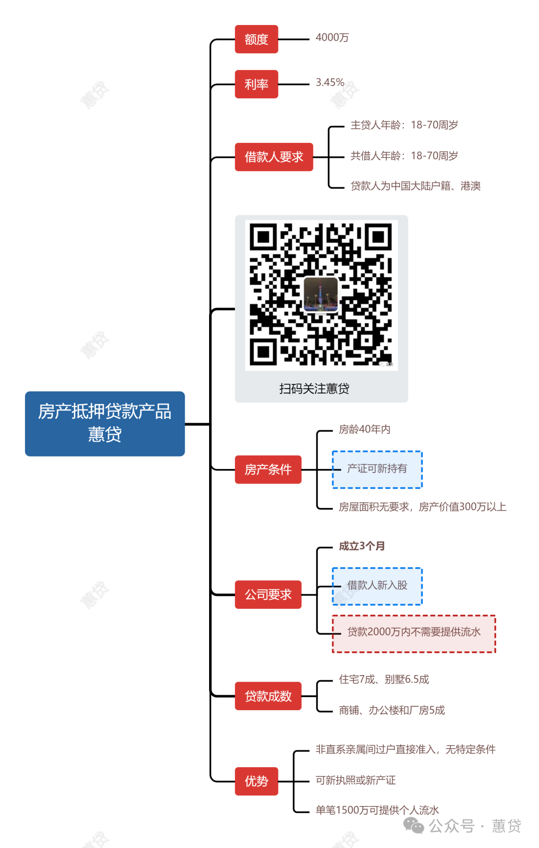 蘇州轎車抵押貸款公司(蘇州私家車抵押貸款)？ (http://m.tony-an.com/) 知識問答 第1張