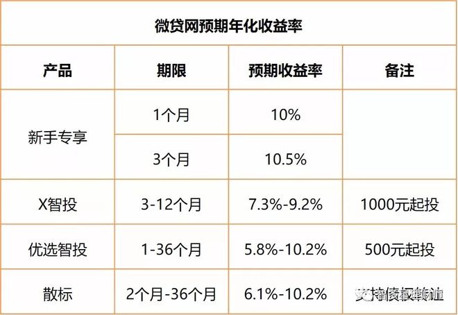 蘇州汽車抵押個人貸款(蘇州車輛抵押貸)？ (http://m.tony-an.com/) 知識問答 第2張