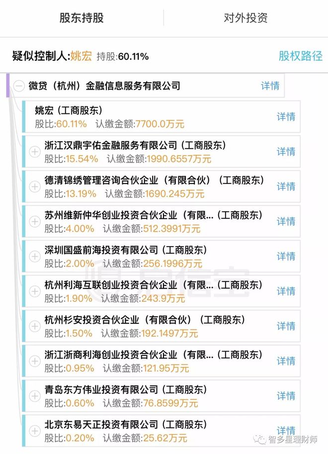 蘇州汽車抵押個人貸款(蘇州車輛抵押貸)？ (http://m.tony-an.com/) 知識問答 第3張