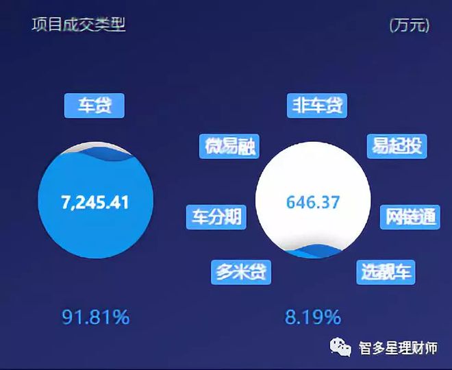 蘇州汽車抵押個人貸款(蘇州車輛抵押貸)？ (http://m.tony-an.com/) 知識問答 第5張