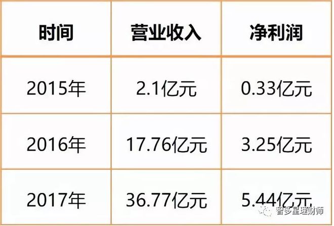 蘇州汽車抵押個人貸款(蘇州車輛抵押貸)？ (http://m.tony-an.com/) 知識問答 第6張