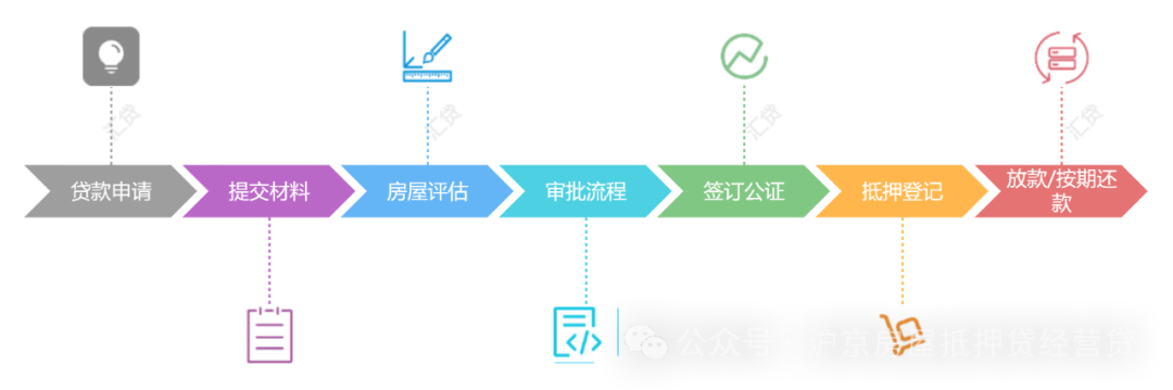 房產(chǎn)抵押貸款貸款蘇州(房子抵押蘇州)？ (http://m.tony-an.com/) 知識(shí)問答 第1張