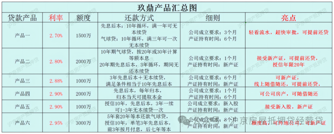房產(chǎn)抵押貸款貸款蘇州(房子抵押蘇州)？ (http://m.tony-an.com/) 知識(shí)問答 第2張