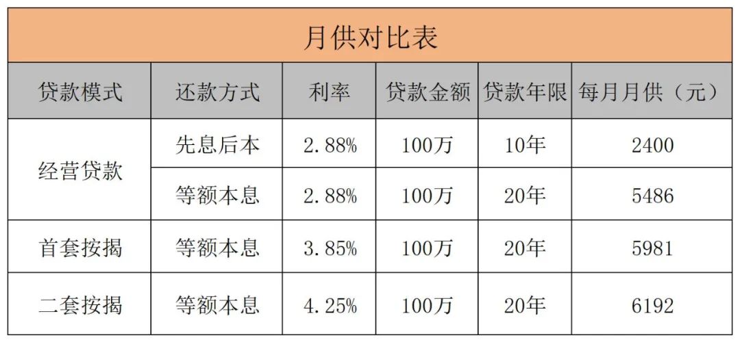 房產抵押貸款貸款蘇州(貸款抵押房產蘇州哪里辦理)？ (http://m.tony-an.com/) 知識問答 第2張