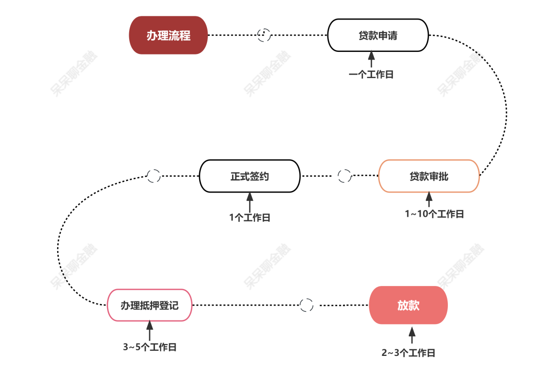 房產抵押貸款貸款蘇州(貸款抵押房產蘇州哪里辦理)？ (http://m.tony-an.com/) 知識問答 第4張