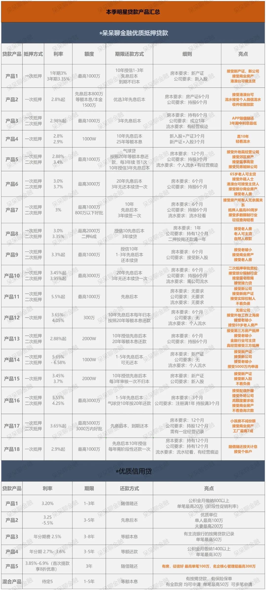 房產抵押貸款貸款蘇州(貸款抵押房產蘇州哪里辦理)？ (http://m.tony-an.com/) 知識問答 第5張