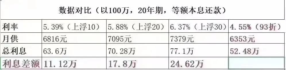 蘇州全款房抵押貸款利息(蘇州房產抵押利息多少)？ (http://m.tony-an.com/) 知識問答 第2張