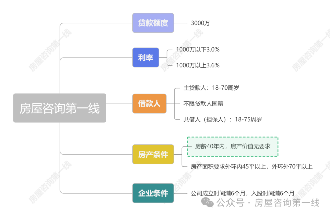 蘇州市房屋抵押貸款利率(蘇州房產抵押貸款利率)？ (http://m.tony-an.com/) 知識問答 第1張