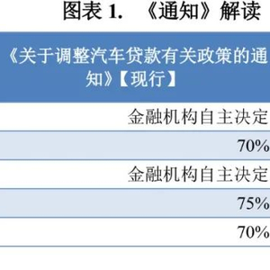 車輛抵押貸蘇州(蘇州車抵押貸款)？ (http://m.tony-an.com/) 知識問答 第2張