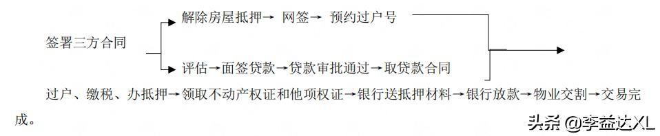 蘇州全款房抵押貸款(抵押房蘇州貸款款多久放款)？ (http://m.tony-an.com/) 知識(shí)問(wèn)答 第1張