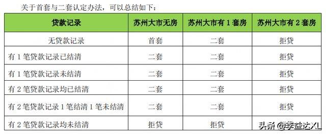 蘇州全款房抵押貸款(抵押房蘇州貸款款多久放款)？ (http://m.tony-an.com/) 知識(shí)問(wèn)答 第3張