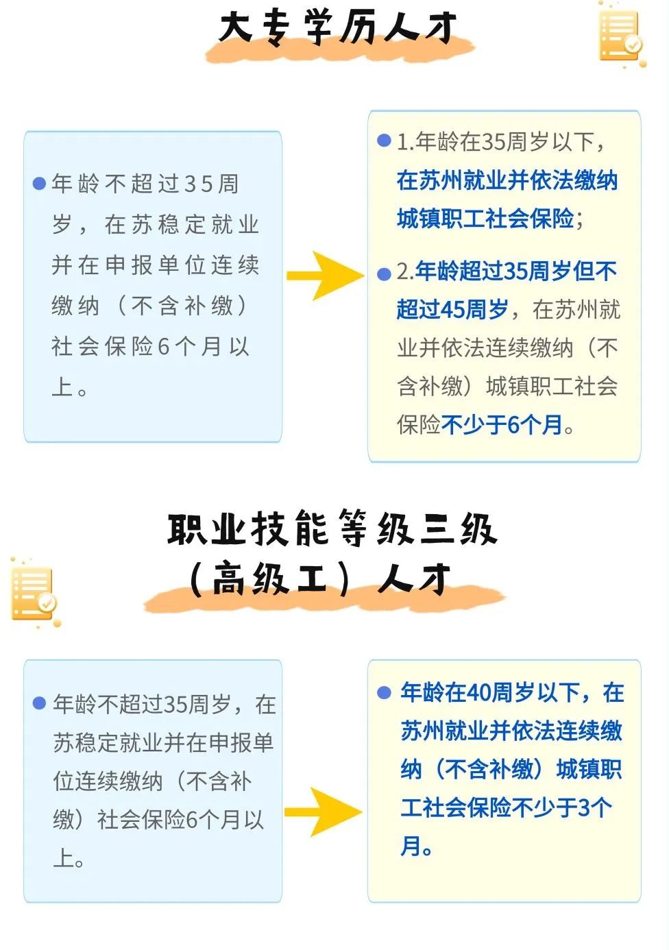 蘇州姑蘇區房產抵押貸款(抵押房產蘇州貸款姑蘇區能辦嗎)？ (http://m.tony-an.com/) 知識問答 第7張