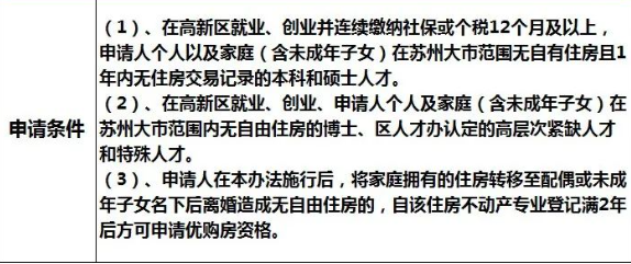 蘇州姑蘇區房產抵押貸款(抵押房產蘇州貸款姑蘇區能辦嗎)？ (http://m.tony-an.com/) 知識問答 第14張