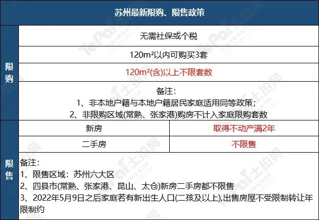 蘇州姑蘇區房產抵押貸款(抵押房產蘇州貸款姑蘇區能辦嗎)？ (http://m.tony-an.com/) 知識問答 第1張