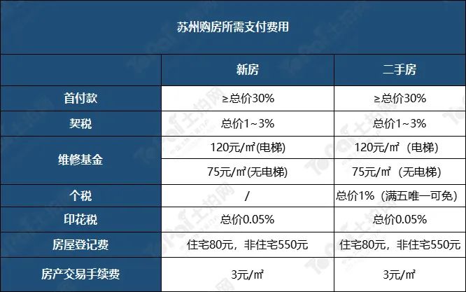 蘇州姑蘇區房產抵押貸款(抵押房產蘇州貸款姑蘇區能辦嗎)？ (http://m.tony-an.com/) 知識問答 第15張