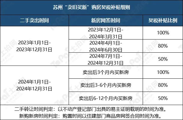 蘇州姑蘇區房產抵押貸款(抵押房產蘇州貸款姑蘇區能辦嗎)？ (http://m.tony-an.com/) 知識問答 第18張
