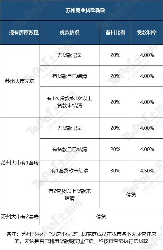 蘇州姑蘇區房產抵押貸款(抵押房產蘇州貸款姑蘇區能辦嗎)？ (http://m.tony-an.com/) 知識問答 第2張