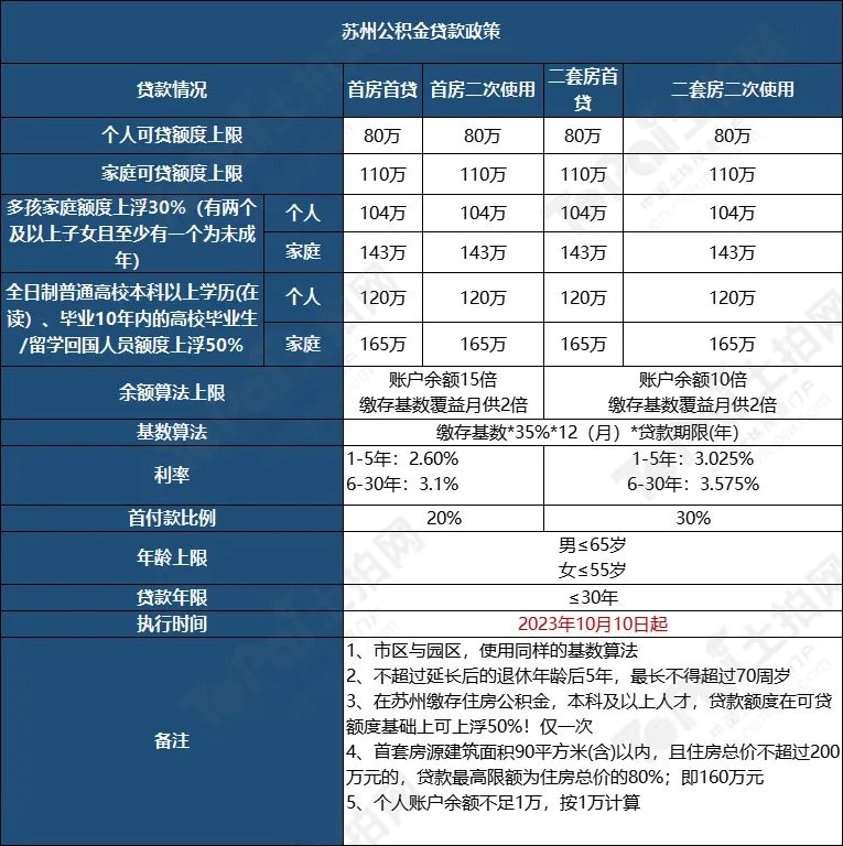 蘇州姑蘇區房產抵押貸款(抵押房產蘇州貸款姑蘇區能辦嗎)？ (http://m.tony-an.com/) 知識問答 第3張