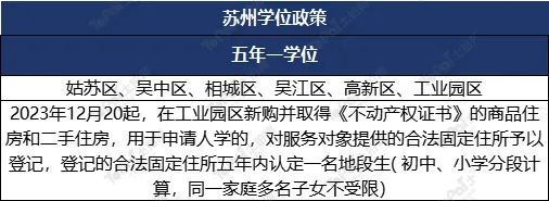 蘇州姑蘇區房產抵押貸款(抵押房產蘇州貸款姑蘇區能辦嗎)？ (http://m.tony-an.com/) 知識問答 第4張