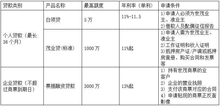 蘇州中介抵押貸款(蘇州貸款中介公司)？ (http://m.tony-an.com/) 知識問答 第3張