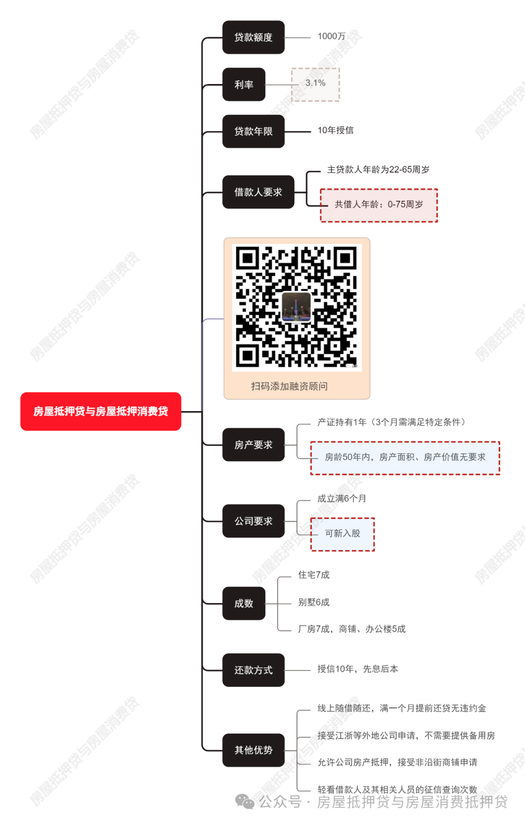蘇州姑蘇區房產抵押貸款(蘇州房產抵押貸款)？ (http://m.tony-an.com/) 知識問答 第1張