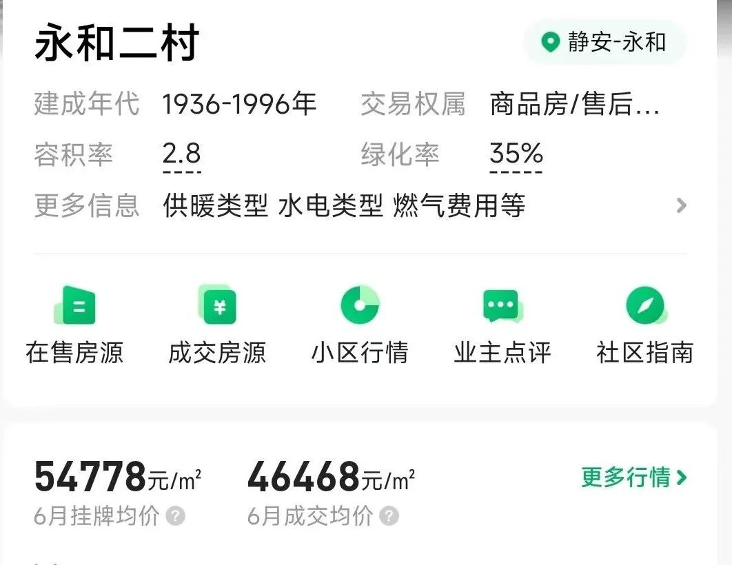 蘇州房子抵押貸款利率是多少(蘇州住房抵押貸款利率)？ (http://m.tony-an.com/) 知識問答 第1張