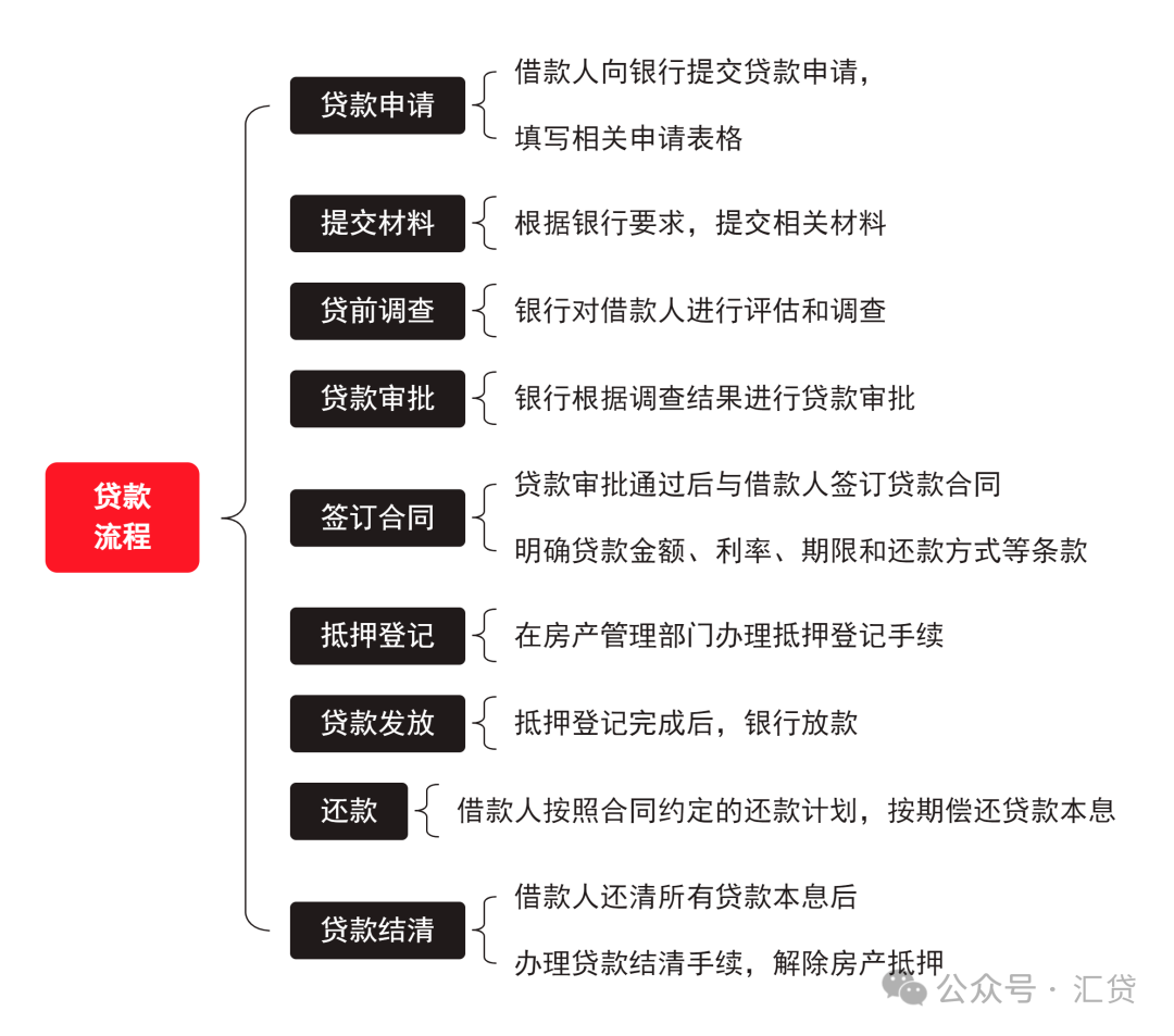 蘇州房子抵押貸款利率是多少(蘇州住房抵押貸款利率)？ (http://m.tony-an.com/) 知識問答 第6張