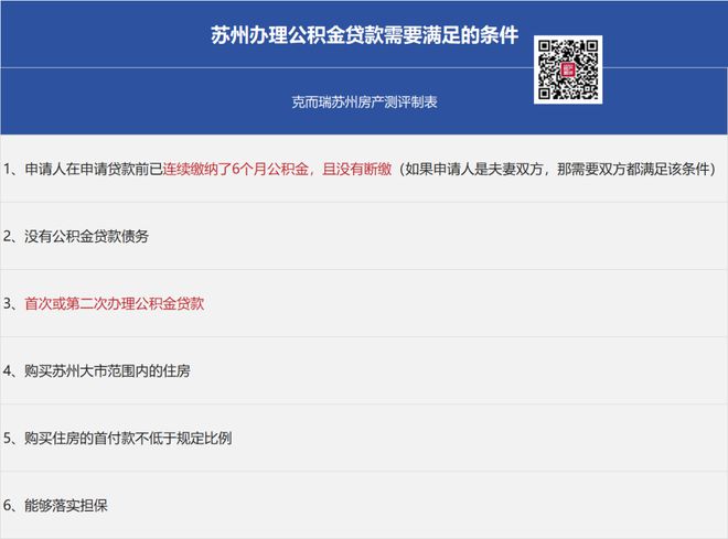 蘇州抵押借款(蘇州貸款抵押)？ (http://m.tony-an.com/) 知識問答 第3張
