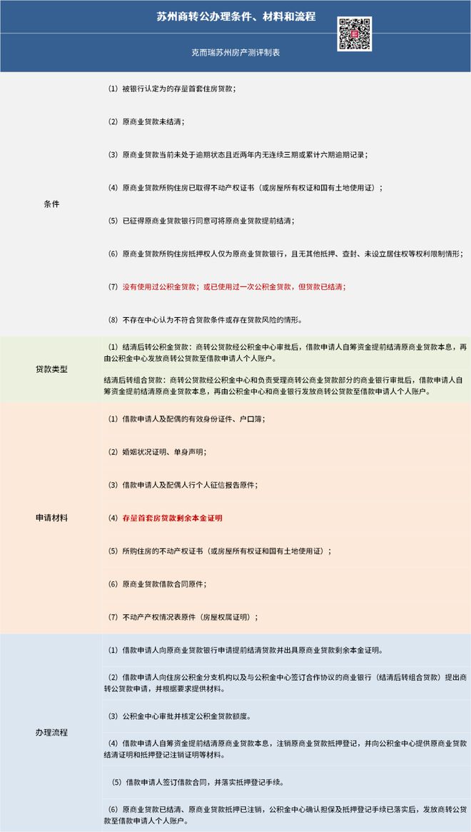 蘇州抵押借款(蘇州貸款抵押)？ (http://m.tony-an.com/) 知識問答 第4張