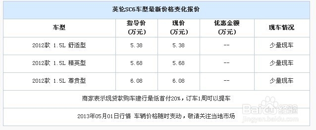 抵押押車貸款(抵押車貸款押車嗎)？ (http://m.tony-an.com/) 知識問答 第2張
