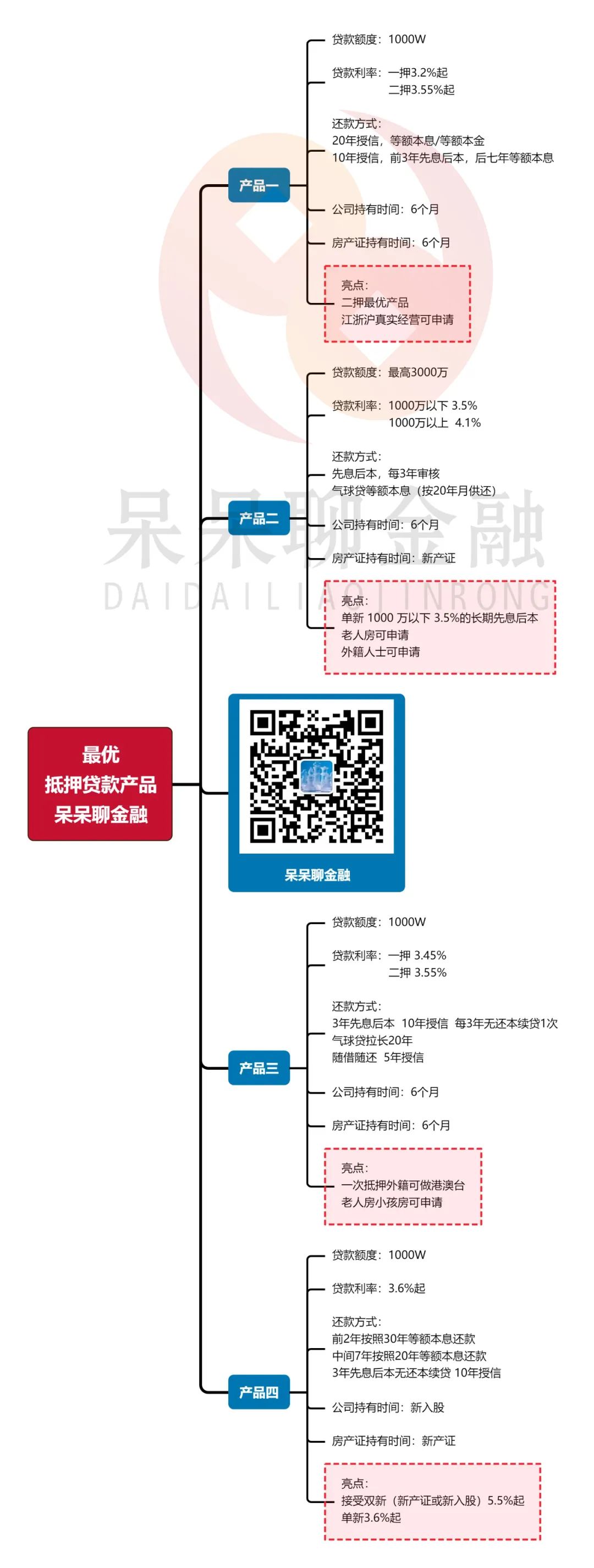 上海市房產抵押貸款(上海房產抵押貸款)？ (http://m.tony-an.com/) 知識問答 第1張